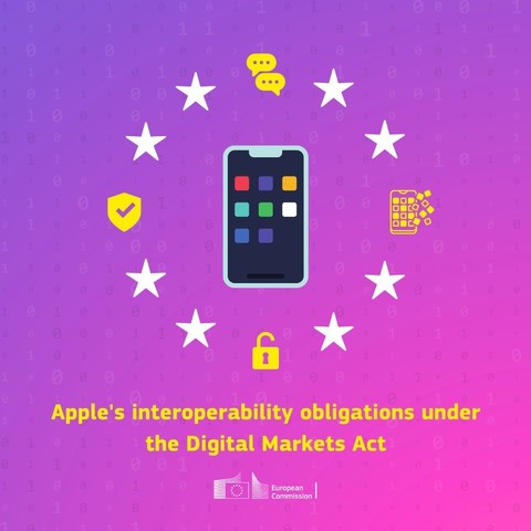 The image depicts a graphic that highlights Apple's interoperability obligations under the Digital Markets Act (DMA), presented by the European Commission. It shows a smartphone in the center, surrounded by seven white stars, symbolizing the European Union, and various icons representing key features of interoperability such as messaging, security, and data exchange. The background is a gradient of pink and purple, with binary digits faintly visible across the screen, symbolizing the digital realm. The European Commission logo is placed at the bottom.
